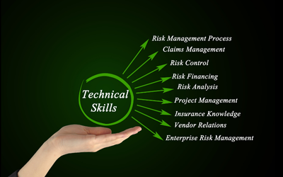 BPO National And International